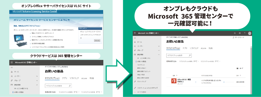 オンプレもクラウドもMicrosoft 365管理センターで一元確認可能に