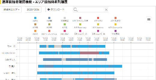 濃厚接触者確認機能・エリア直接時系列履歴