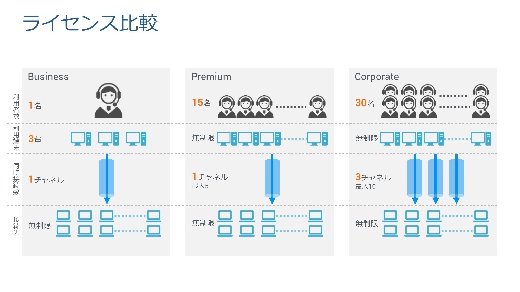 ライセンス比較表