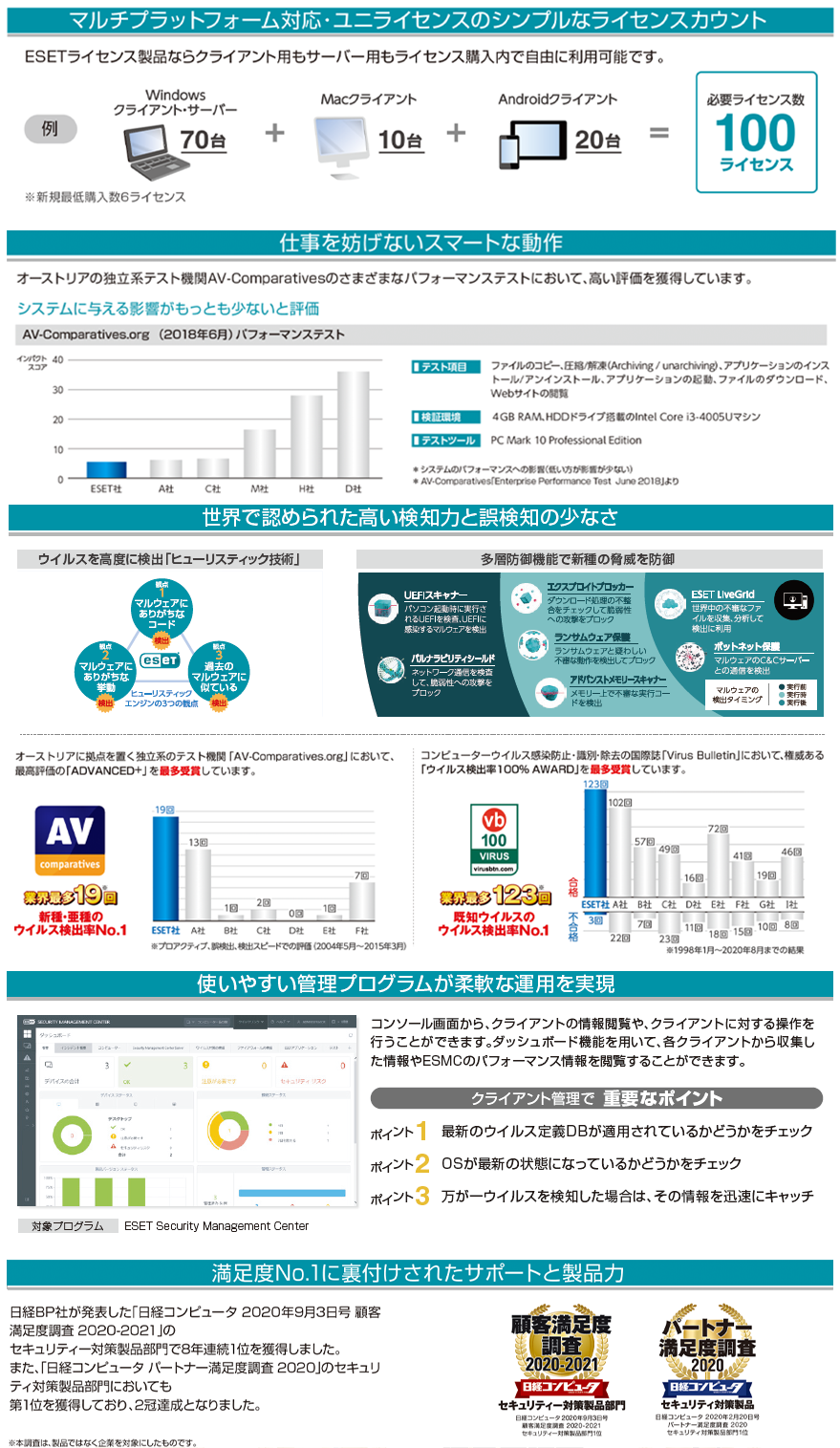 キヤノンitソリューションズ Eset Ikazuchi 雷 サブスクリプション管理ポータルikazuchi 雷