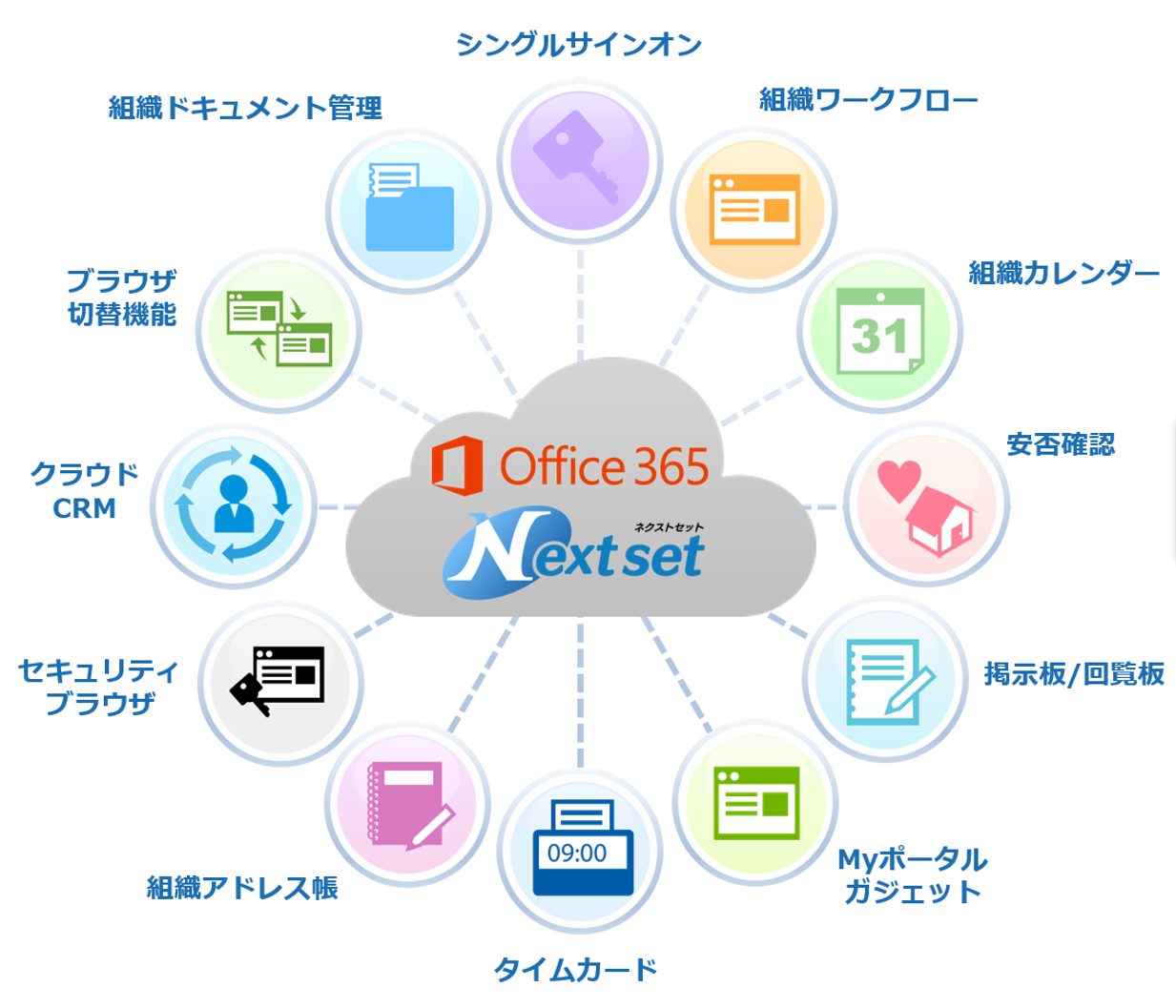 ネクストセット アドオン For Office365 Ikazuchi 雷 サブスクリプション管理ポータルikazuchi 雷